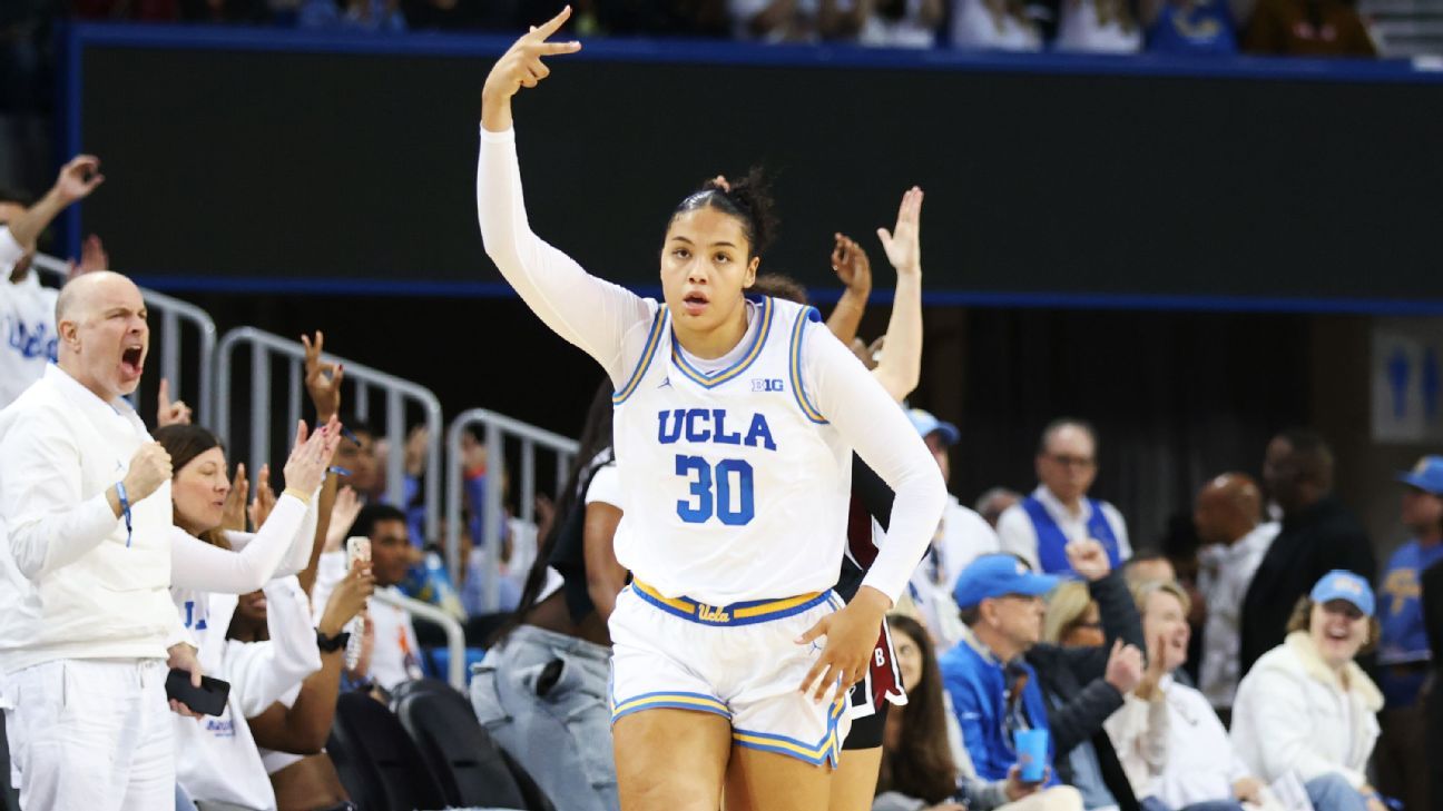 ucla-south-carolina-win-streak