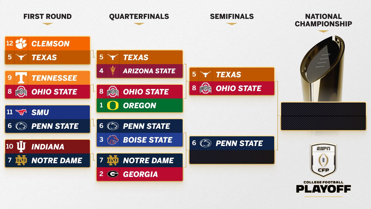 college-football-playoff-2024-semifinals